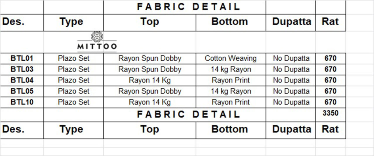 Wholesale Kurtis Palazzo Size Set Clothing Wholesale Kurtis Palazzo Size Set Clothing